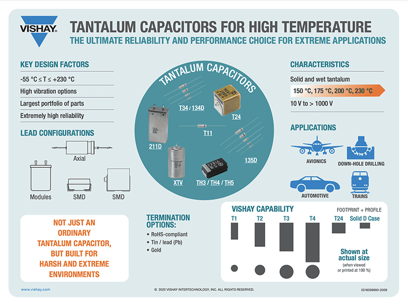 Vishay / Sprague T24 Wet Tantalum SMD HI-TMP® Capacitors