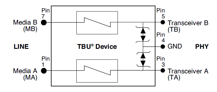 Block Diagram - Bourns TBU-RS055-300-WH Dual-Channel High-Speed Protector