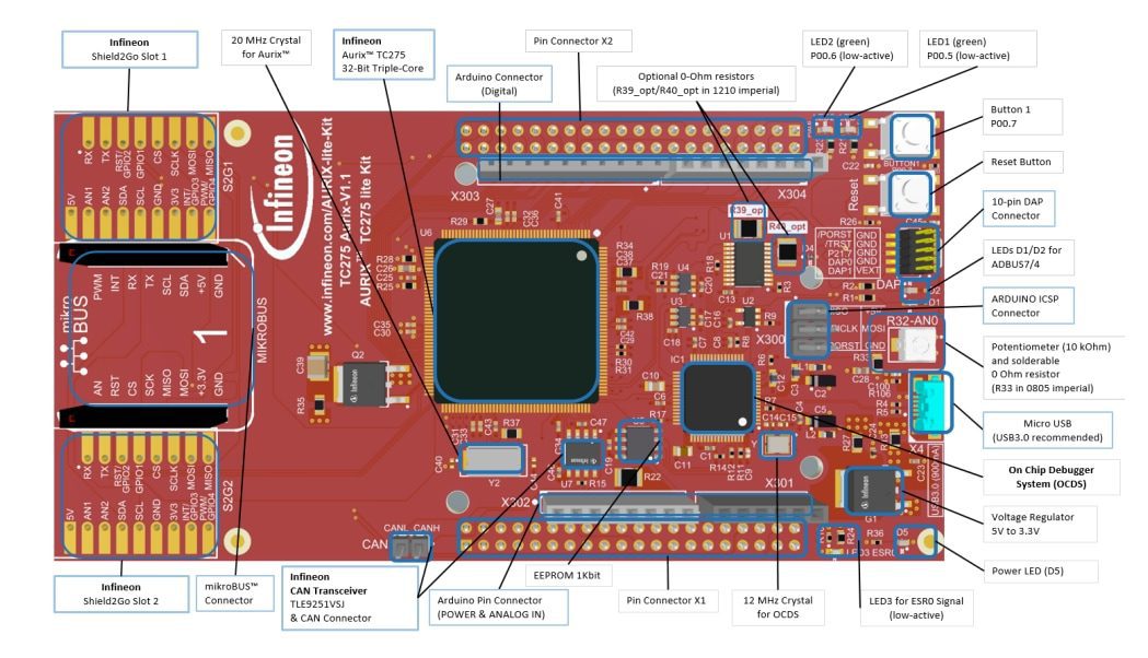Infineon Technologies AURIX™ TC275 Lite Kit