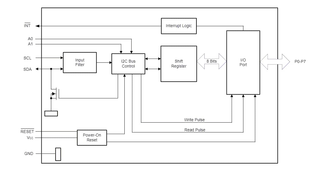 Block Diagram - Texas Instruments TCAL9538 8-Bit I/O Expanders