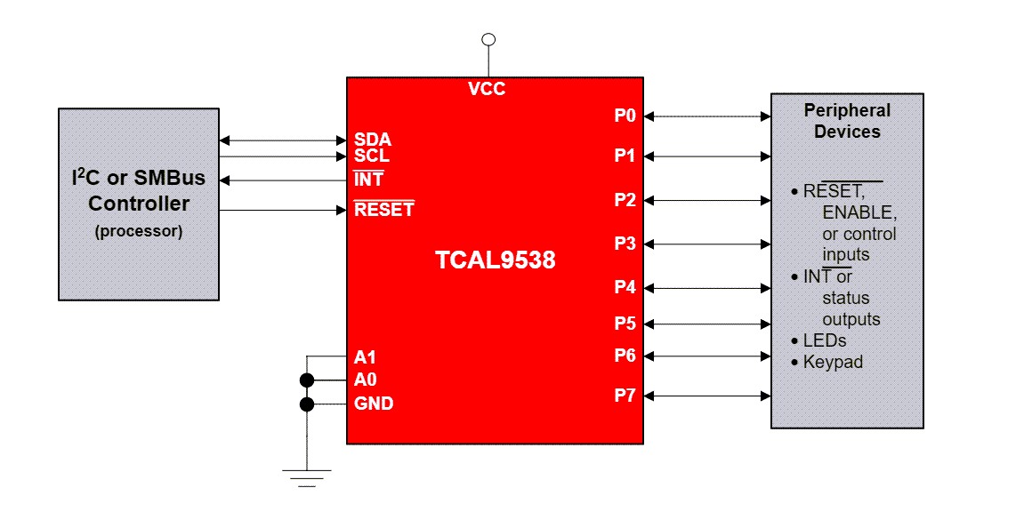 Schematic - Texas Instruments TCAL9538 8-Bit I/O Expanders