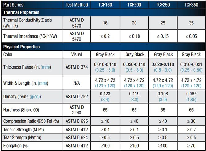 Chart - LeaderTech TCF Ultra-Thin Carbon Fiber Thermal Pads