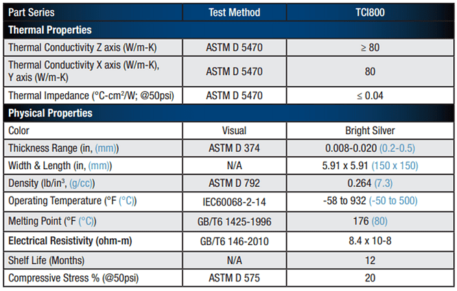 LeaderTech TCI Composite Indium Sheet