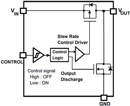 Toshiba TCK12xBG 1A Load Switch ICs