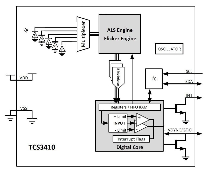 Block Diagram - ams OSRAM TCS3410 Universal RGB Sensors
