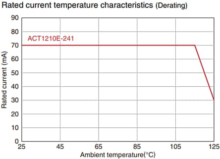 TDK ACT1210E Ethernet 10BASE-T1S Common Mode Filter