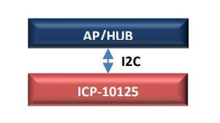 Block Diagram - TDK InvenSense ICP-10125 Pressure  & Temperature Sensor IC
