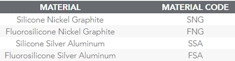 Chart - TE Connectivity / Kemtron Jam Nut Seals