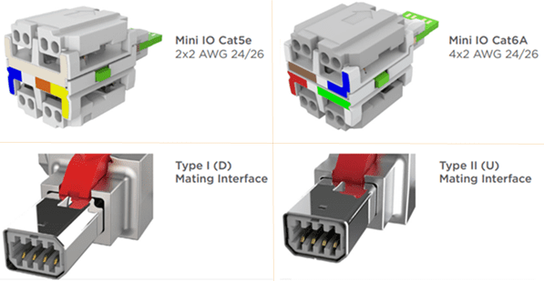 TE Connectivity Cat6A Industrial Mini I/O Connectors