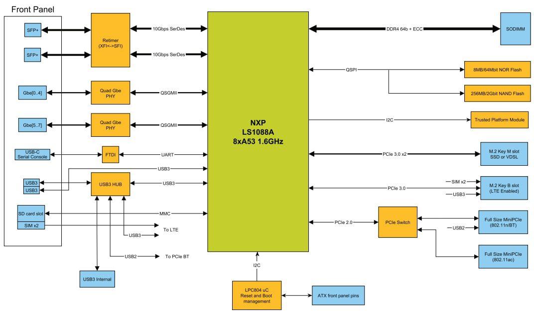 Crowd Supply Traverse Ten64