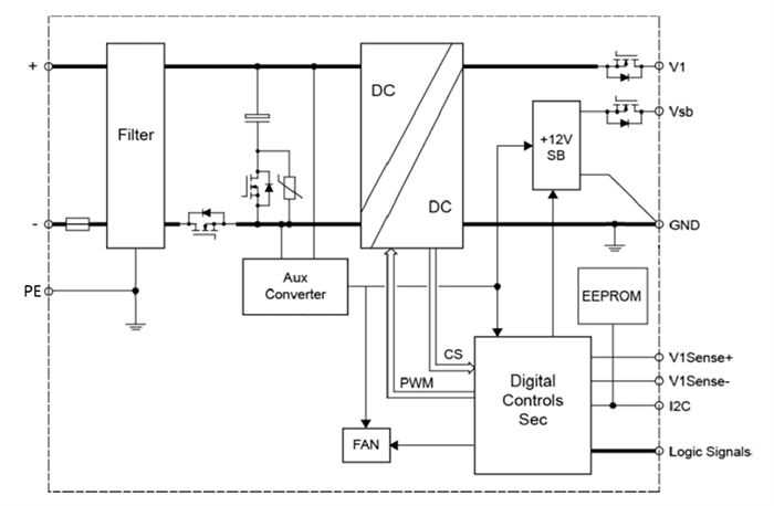 Block Diagram - Bel Power Solutions TET2200-12-086xD DC-DC Front-End Power Supplies