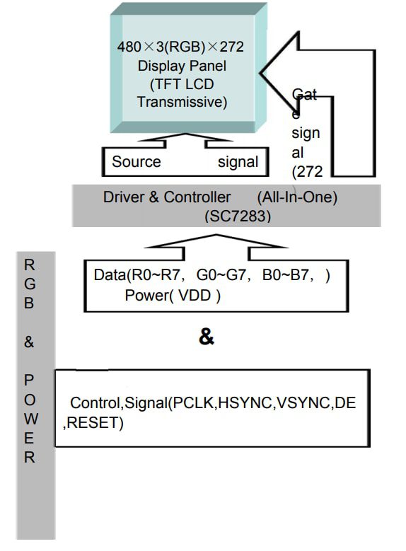 Block Diagram - DISPLAY VISIONS EA TFT043-42BITC / EA R480X-ALW TFT Displays