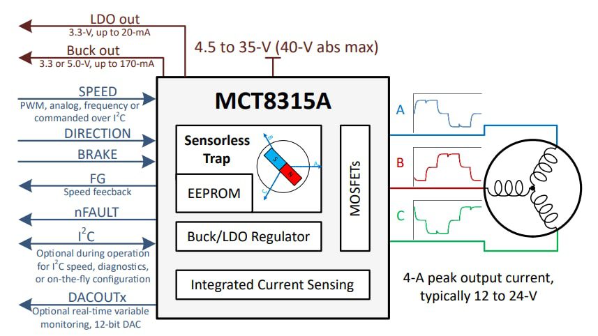 Schematic - Texas Instruments MCT8315A FET BLDC Driver
