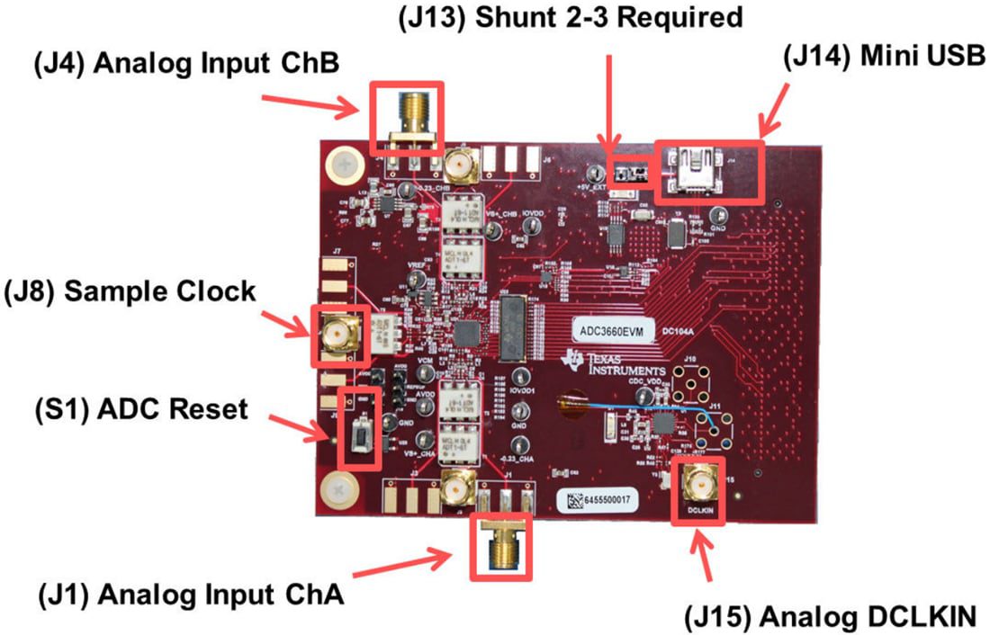 Chart - Texas Instruments ADC364xEVM ADC Evaluation Modules