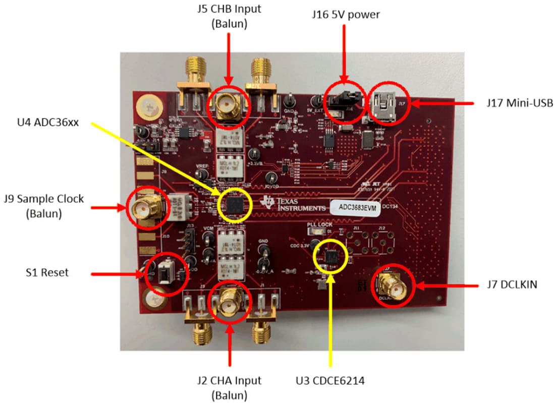 Chart - Texas Instruments ADC3663EVM ADC Evaluation Module (EVM)