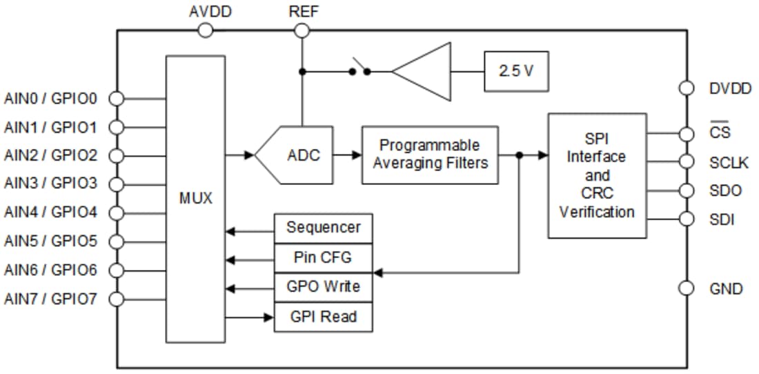 Block Diagram - Texas Instruments ADS7067 16-Bit SAR Analog-to-Digital Converter