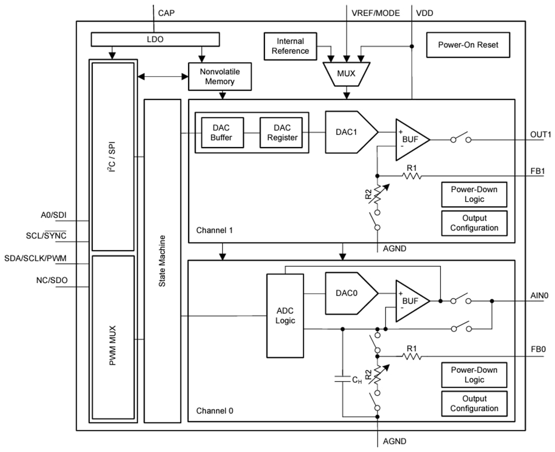 Block Diagram - Texas Instruments AFEx3902-Q1 Smart Analog Front Ends (AFEs)