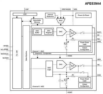 Block Diagram - Texas Instruments AFEx39xx/AFEx39xx-Q1 Smart Analog Front Ends