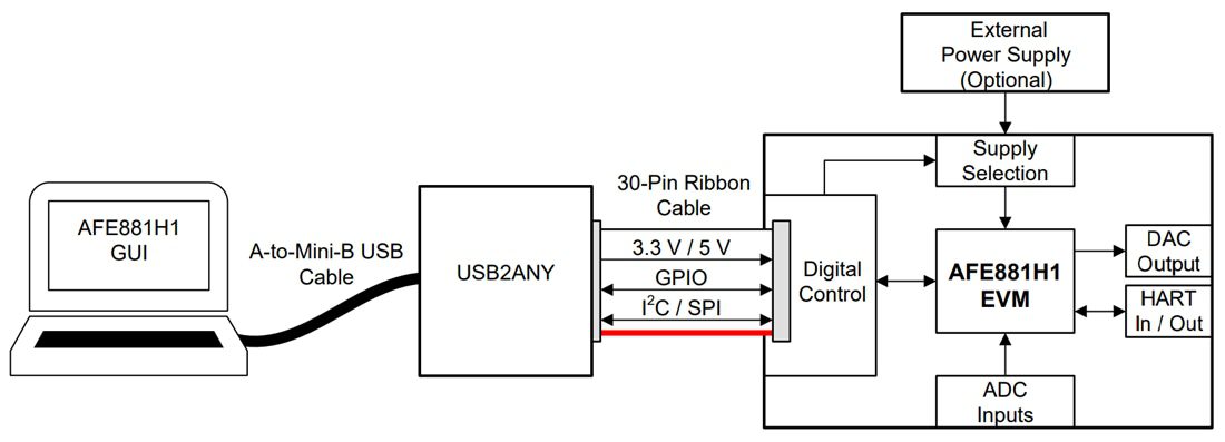 Mechanical Drawing - Texas Instruments AFE881H1EVM Evaluation Module (EVM)
