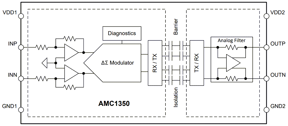 Block Diagram - Texas Instruments AMC1350/AMC1350-Q1 Precision Isolated Amplifiers