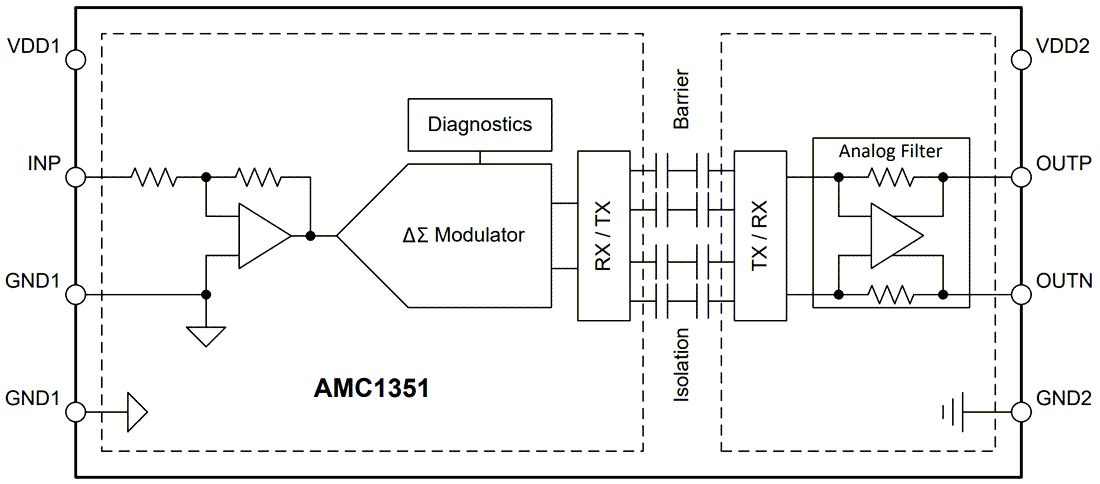 Block Diagram - Texas Instruments AMC1351/AMC1351-Q1 Precision Isolated Amplifiers