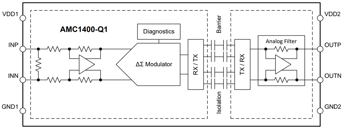 Block Diagram - Texas Instruments AMC1400/AMC1400-Q1 Precision Isolated Amplifier