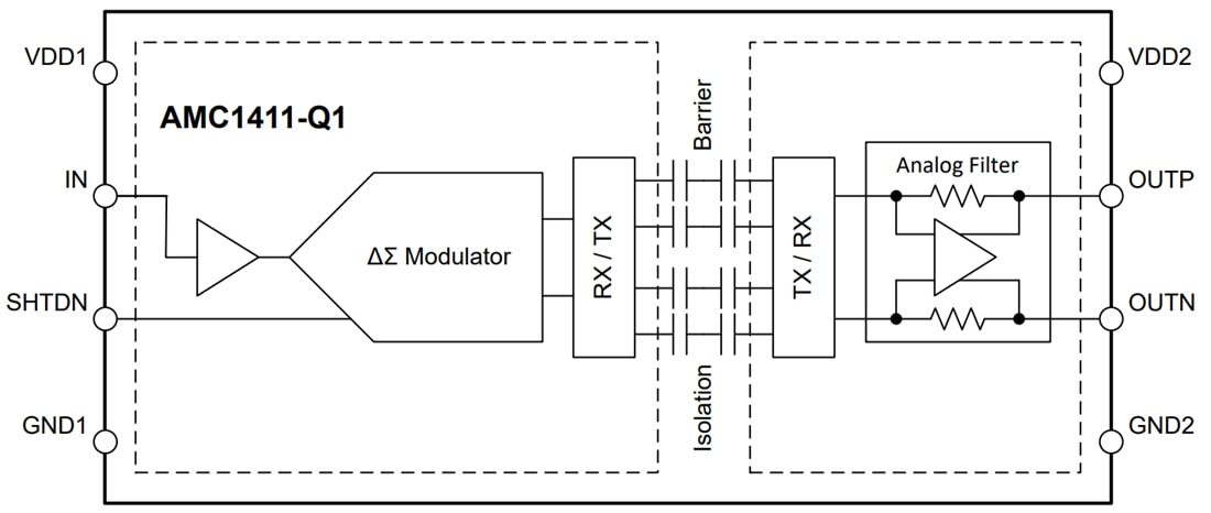 Block Diagram - Texas Instruments AMC1411/AMC1411-Q1 Reinforced Isolated Amplifiers