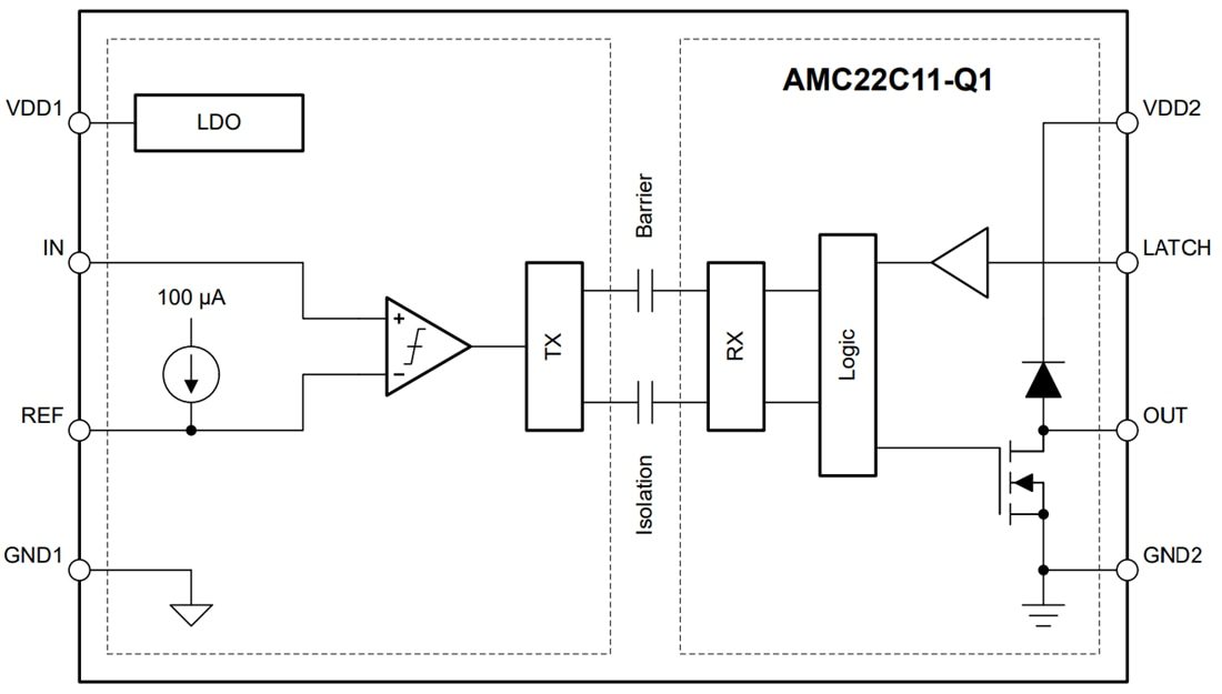 Block Diagram - Texas Instruments AMC22C11/AMC22C11-Q1 Isolated Comparator