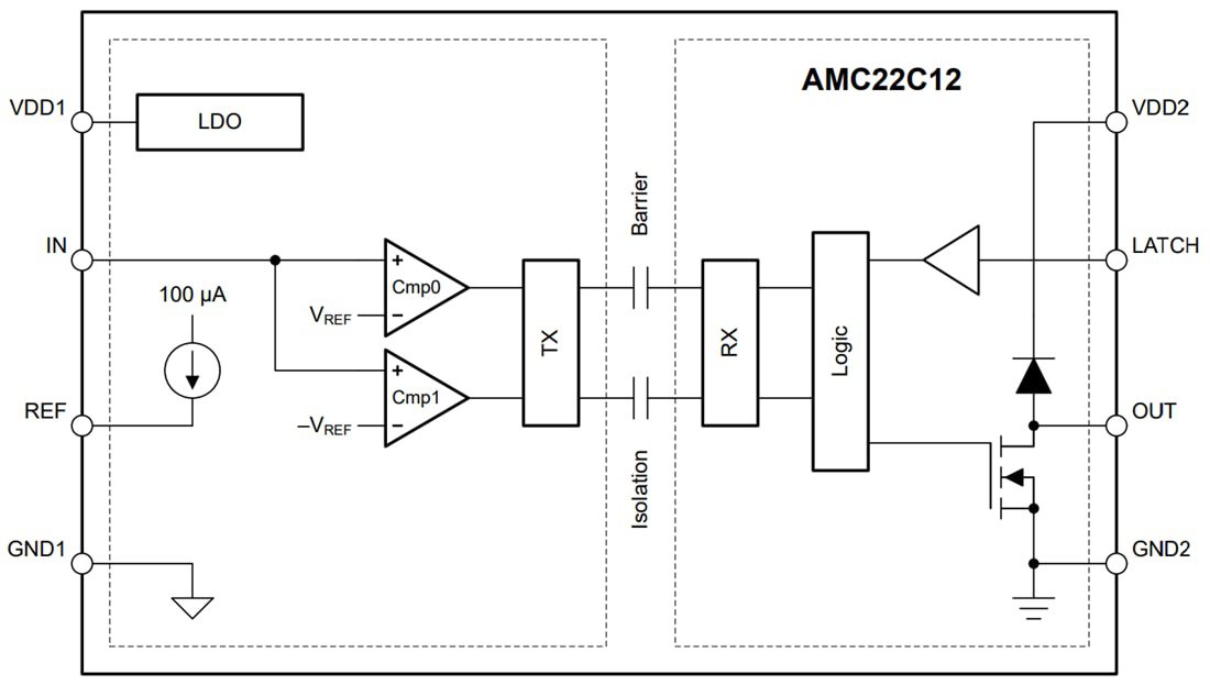 Block Diagram - Texas Instruments AMC22C12/AMC22C12-Q1 Isolated Window Comparators