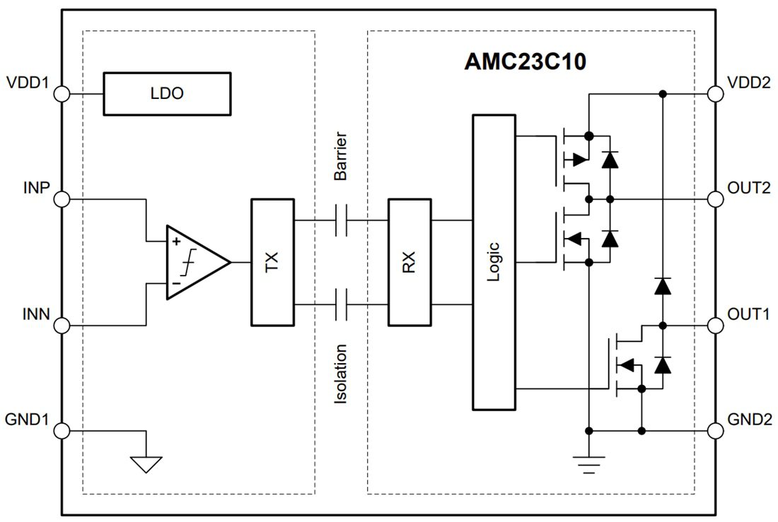 Block Diagram - Texas Instruments AMC23C10 Precision Isolated Comparator