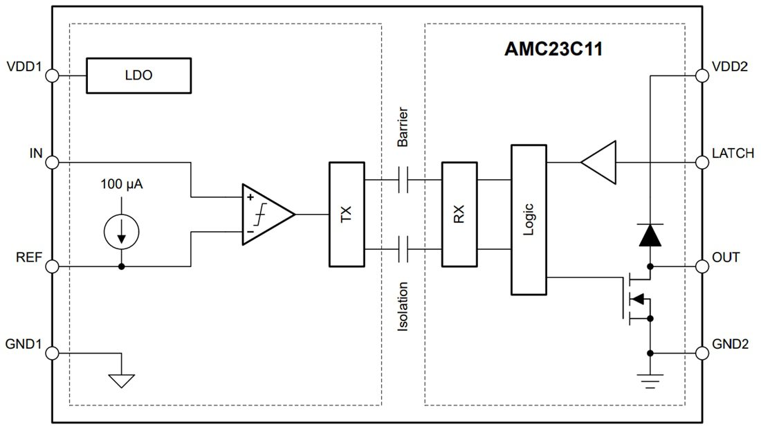 Block Diagram - Texas Instruments AMC23C11 Precision Isolated Comparator