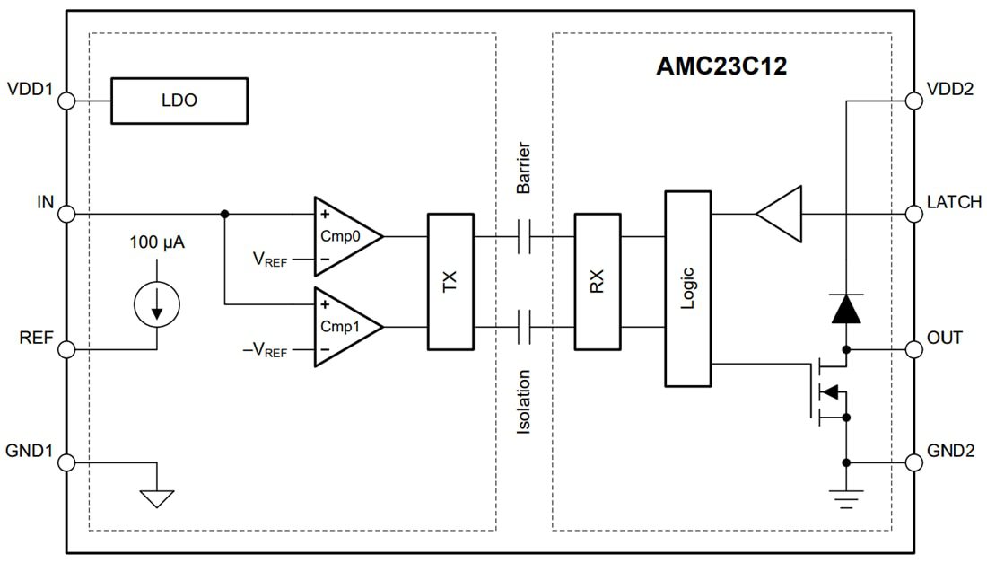 Block Diagram - Texas Instruments AMC23C12/AMC23C12-Q1 Isolated Window Comparator