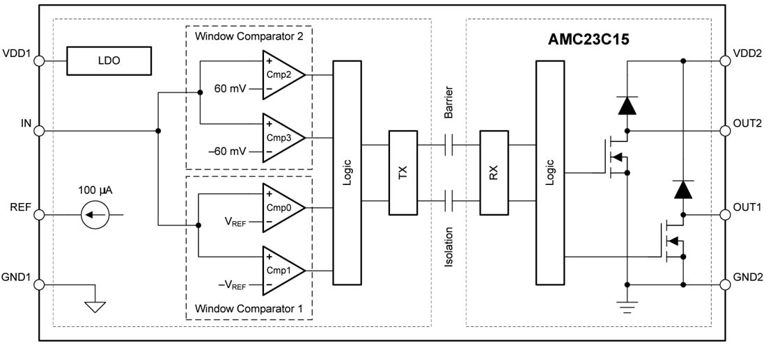 Block Diagram - Texas Instruments AMC23C15/AMC23C15-Q1 Isolated Window Comparators