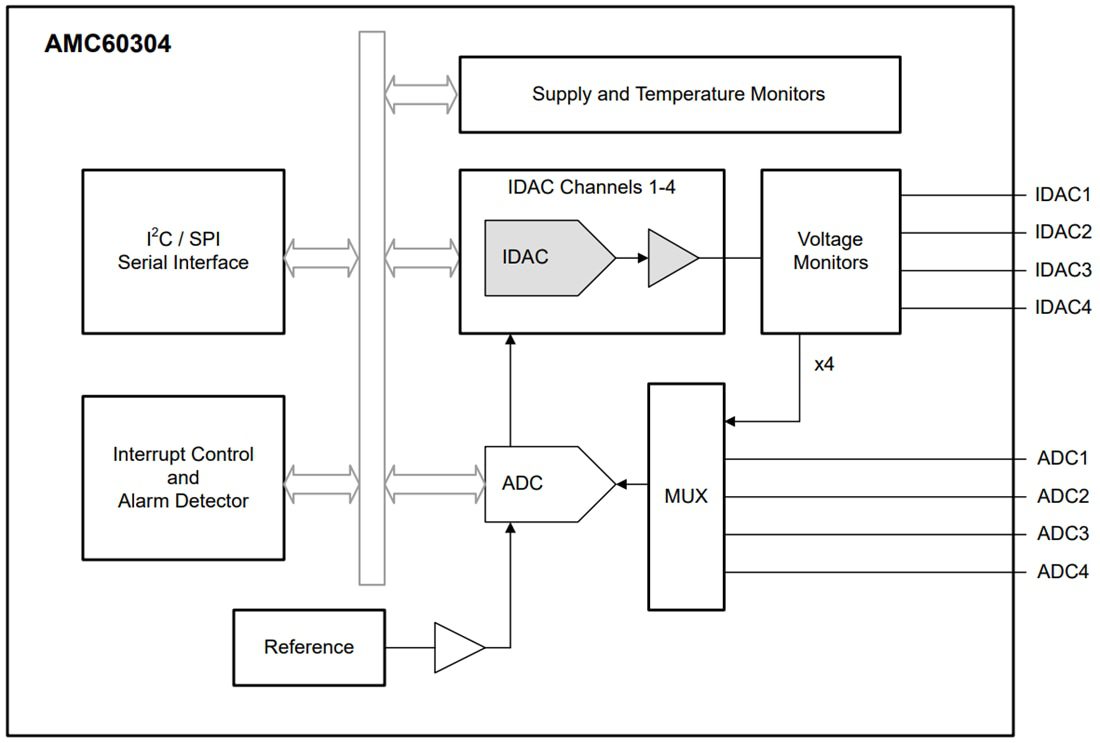 Schematic - Texas Instruments AMC60304 Optical Monitor & Controller