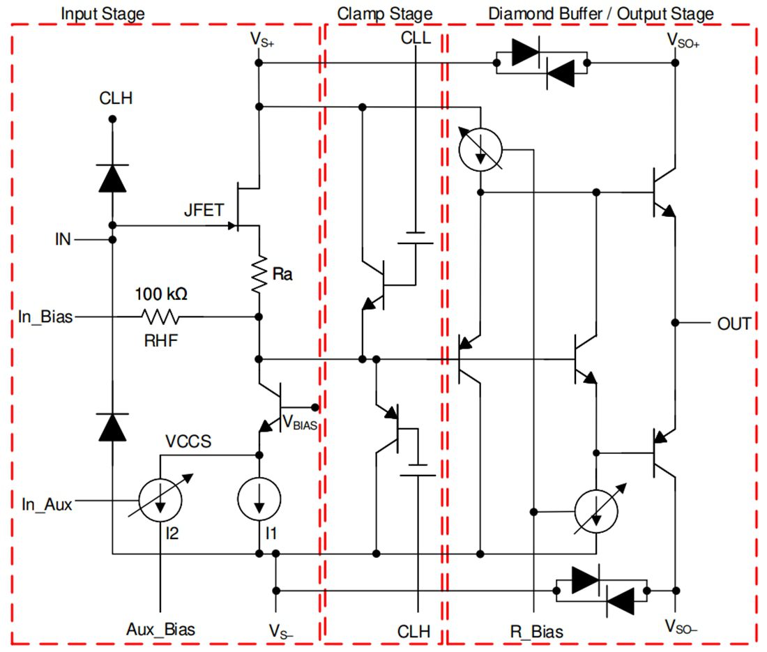 Block Diagram - Texas Instruments BUF802 High-Speed Operational Amplifier