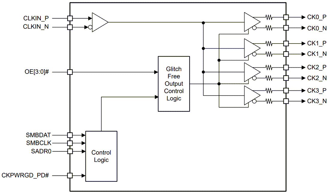 Block Diagram - Texas Instruments CDCDB400 4-Output Clock Buffer