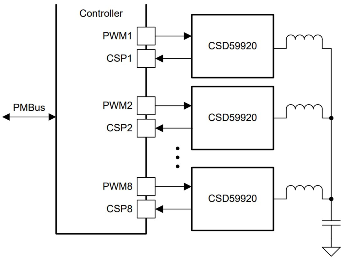 Application Circuit Diagram - Texas Instruments CSD95420RCB Buck NexFET™ Power Stage