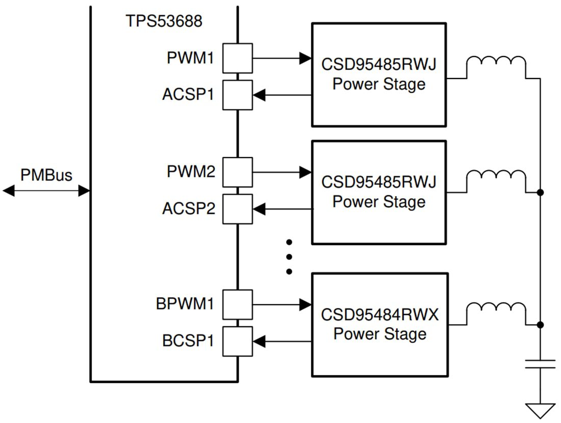 Application Circuit Diagram - Texas Instruments CSD95485RWJ NexFET™ Power Stage