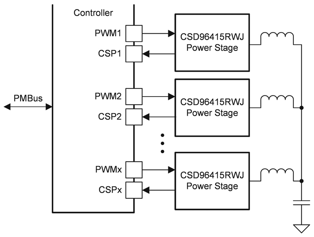 Application Circuit Diagram - Texas Instruments CSD96415 Synchronous Buck NexFET™ Power Stage