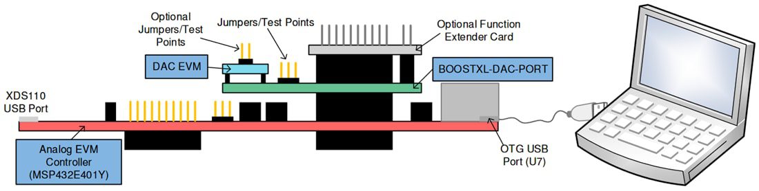 Mechanical Drawing - Texas Instruments DAC53701EVM DAC Evaluation Module (EVM)