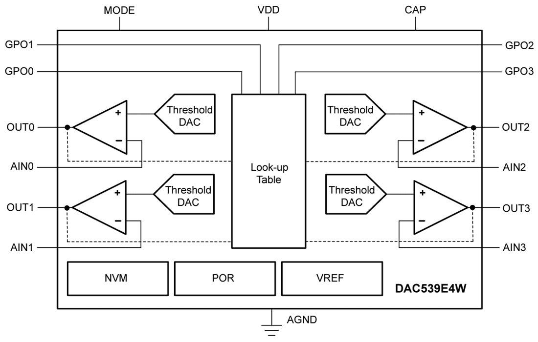 Block Diagram - Texas Instruments DAC539E4W 10-Bit Smart DACs