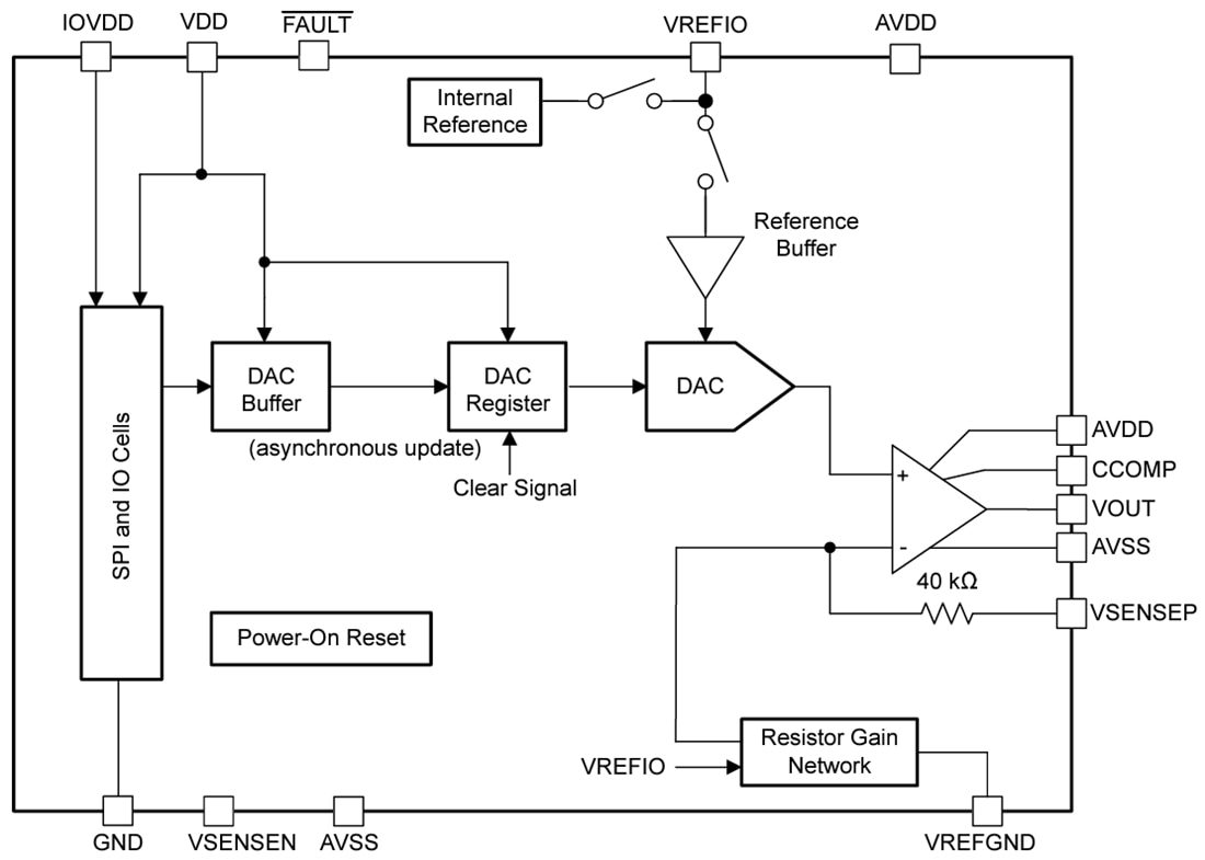 Block Diagram - Texas Instruments DACx1401 High-Voltage-Output DACs