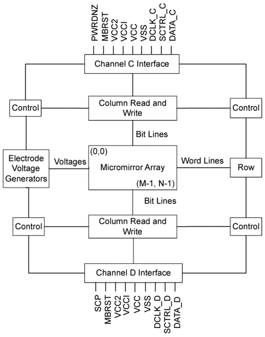 Block Diagram - Texas Instruments DLP550HE Digital Micromirror Device (DMD)