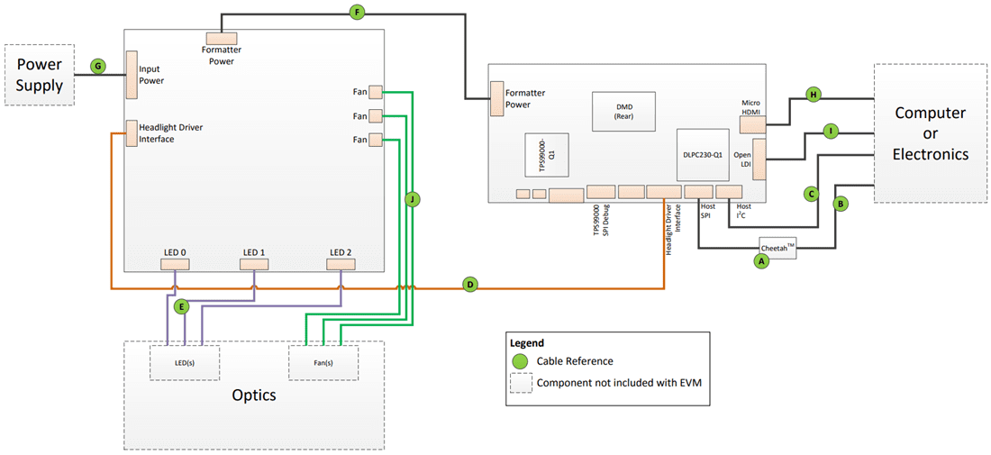 Mechanical Drawing - Texas Instruments DLP5531Q1EVM Electronics Evaluation Module