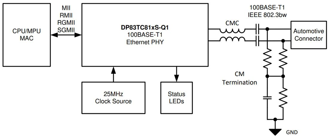 Schematic - Texas Instruments DP83TC814-Q1 100BASE-T1 Automotive Ethernet PHY