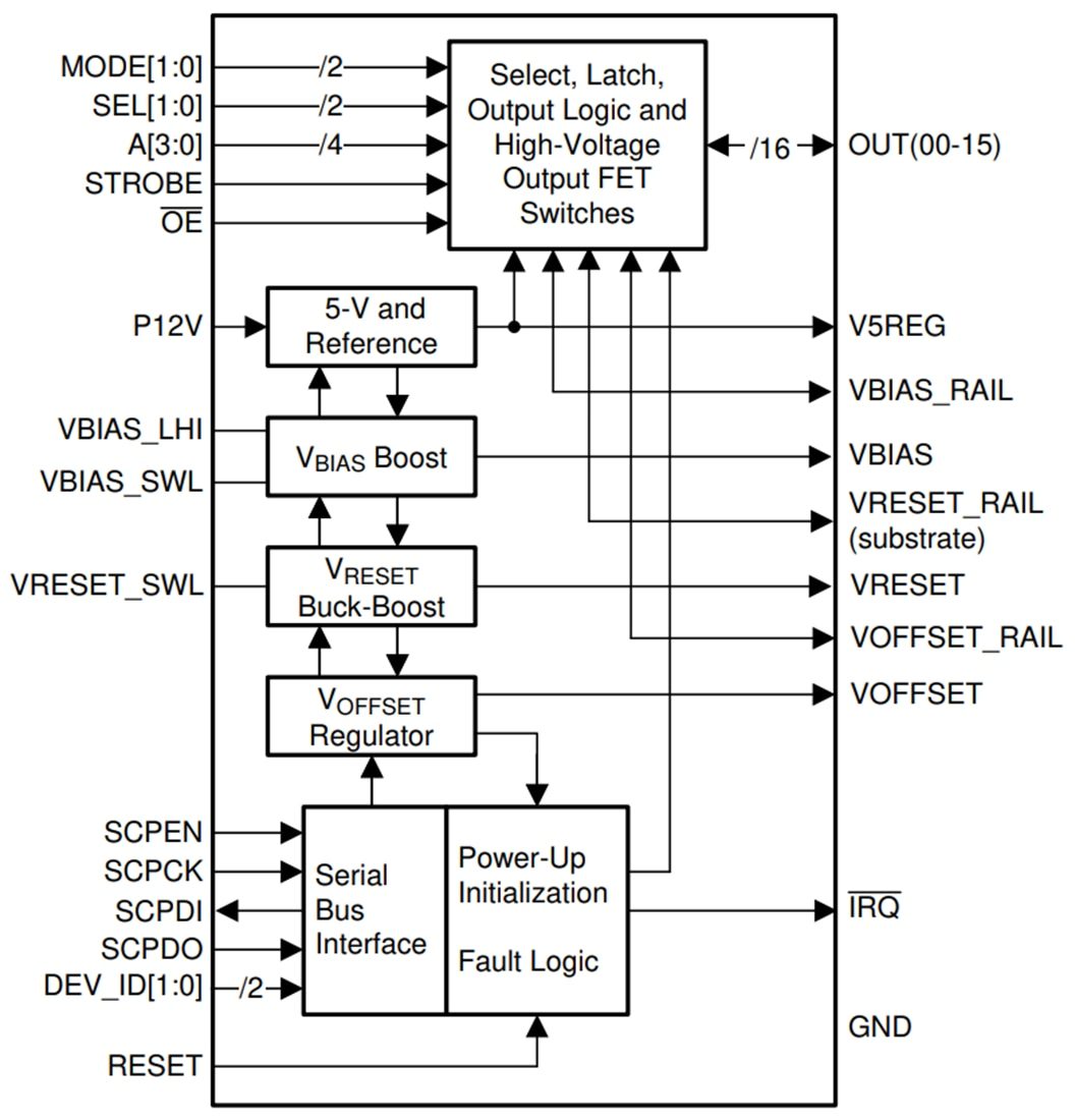 Block Diagram - Texas Instruments DLPA300 DMD Micromirror Driver