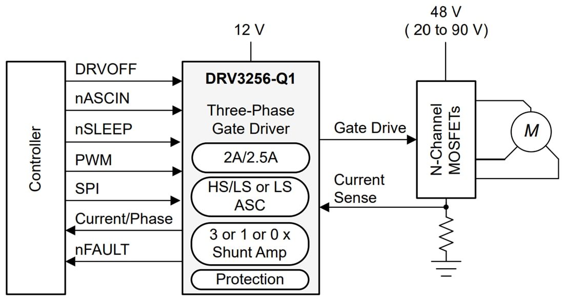Schematic - Texas Instruments DRV3256-Q1 Automotive Gate Driver Unit (GDU)
