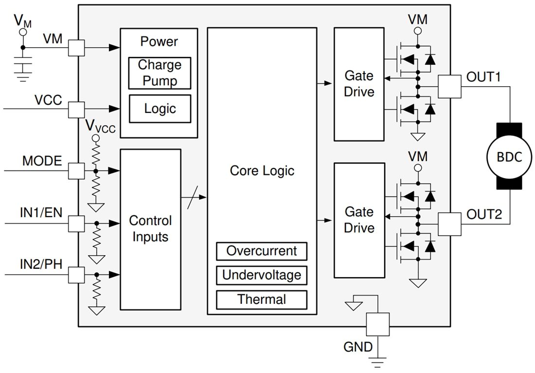 Block Diagram - Texas Instruments DRV8210 H-Bridge Motor Driver