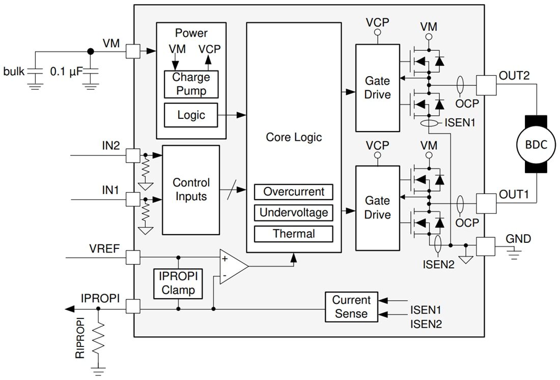 Block Diagram - Texas Instruments DRV8231A 33V H-Bridge Driver