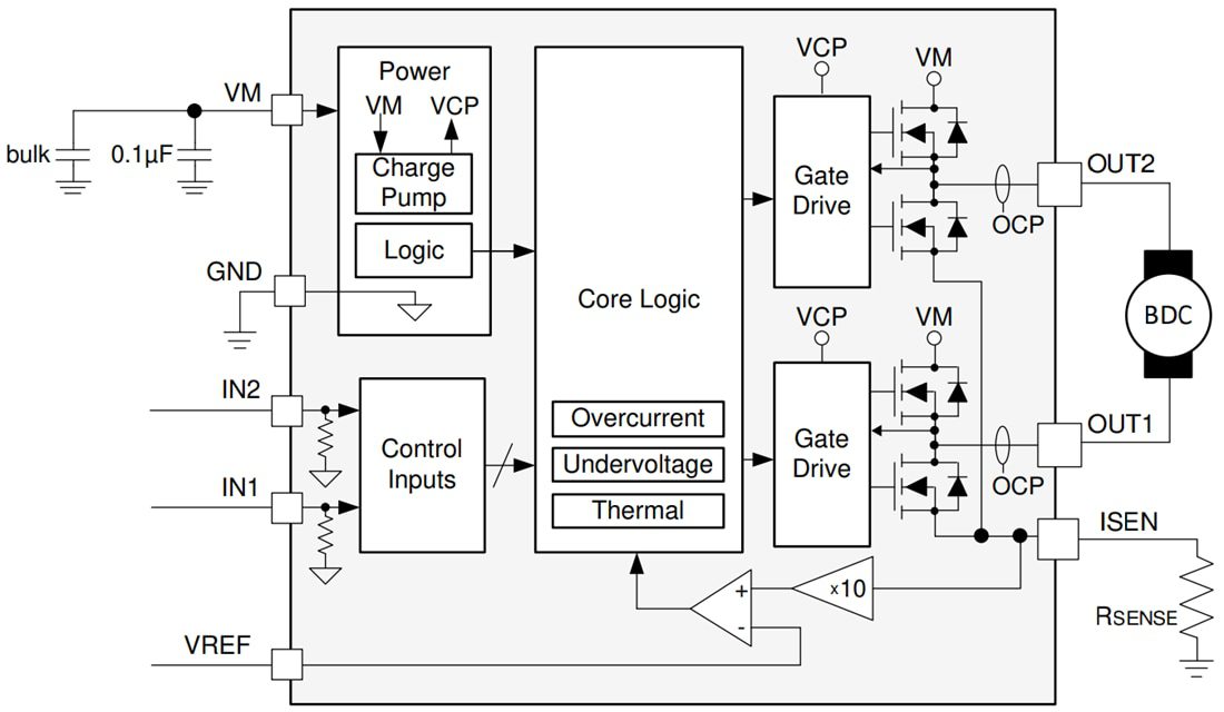Block Diagram - Texas Instruments DRV8231 33V H-Bridge Driver